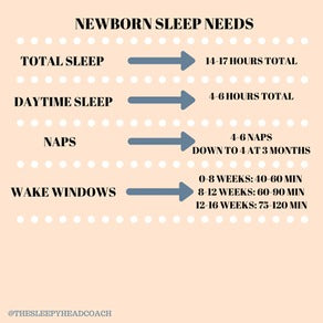 new born sleep needs